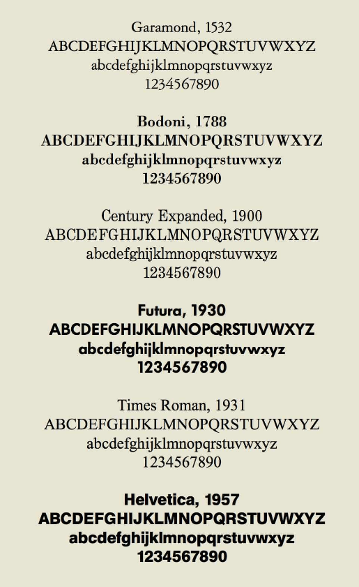 デザイナーのmassimo vignelli（マッシモ・ヴィネッリ）font-family super six