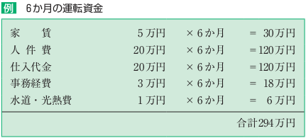 6ヶ月分の運転資金をベースとする資本金の設定例の画像